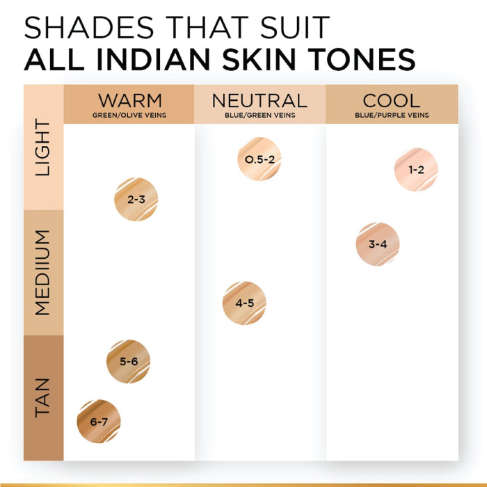 L'OREAL INFALLIBLE 24H TINTED SERUM